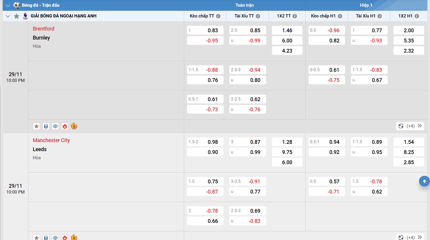 Các loại kèo bóng đá phổ biến